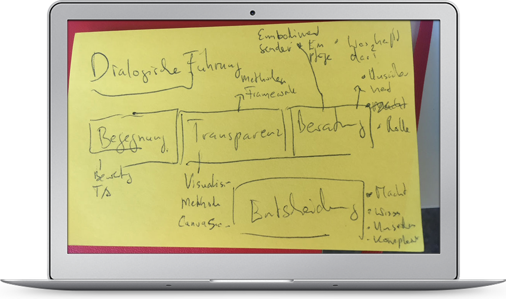 Tina Koch | Mediation-Workshops-Organisationsentwicklung