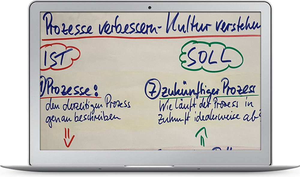 Tina Koch | Mediation-Workshops-Organisationsentwicklung